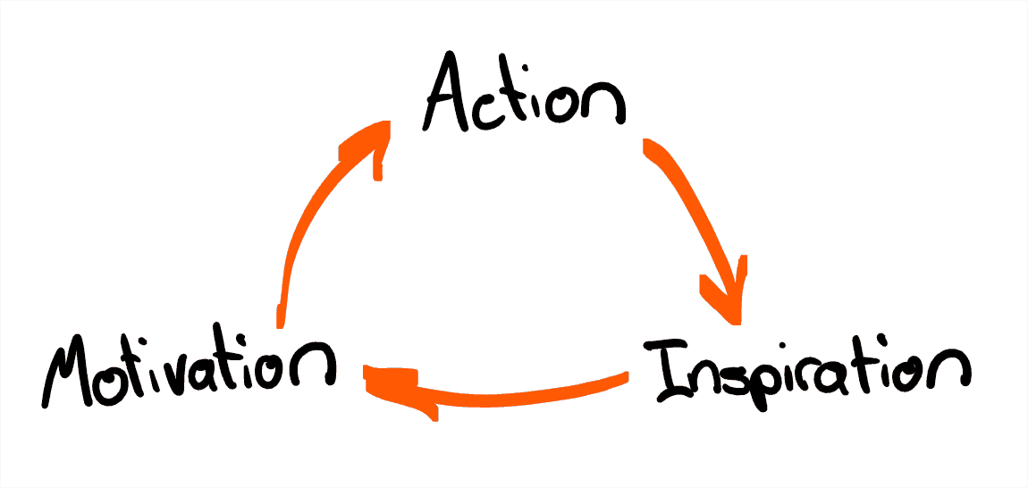 Action - Inspiration - Motivation